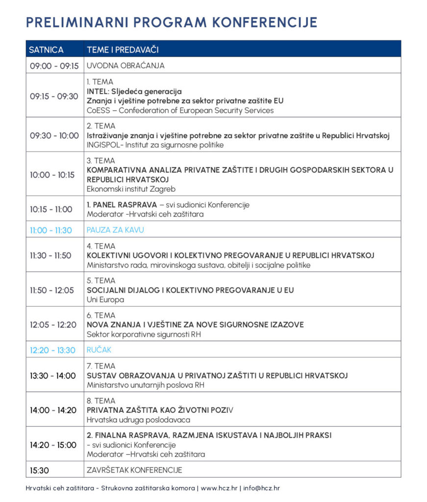 Program Intel 2025